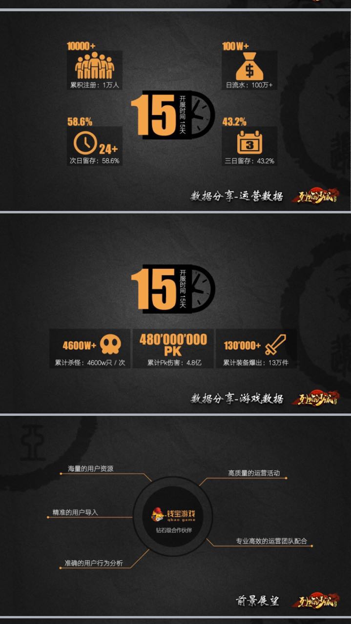 钱宝游戏打响CP扶持战