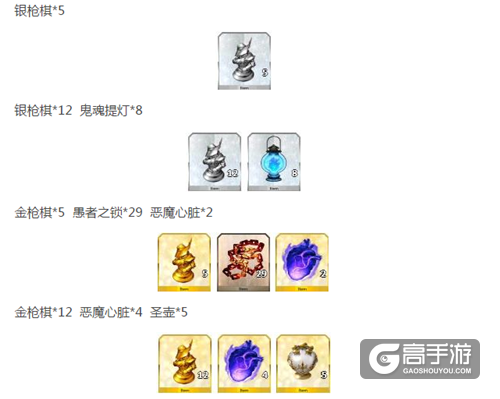 FGO艾蕾技能属性及突破材料介绍