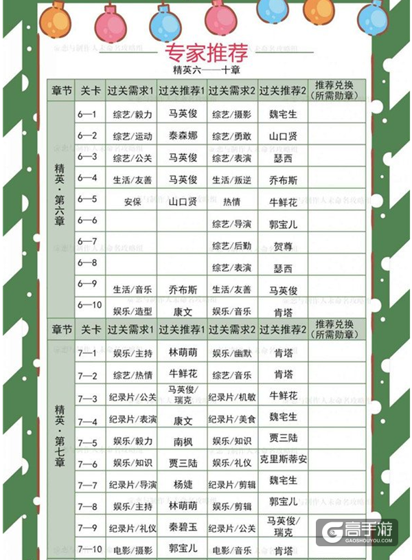 恋与制作人精英关卡专家选择推荐