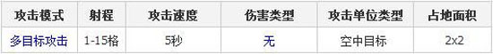 部落冲突空气炮 部落冲突空气炮图鉴