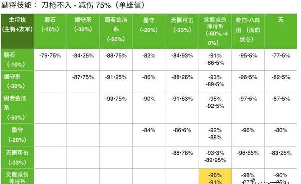 游戏减伤害数据是什么?