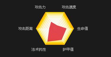 自由之战剑圣 自由之战剑圣萨穆亚玩法技巧