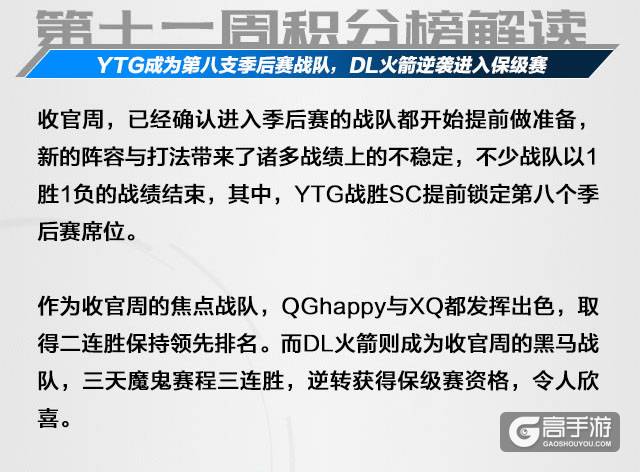 KPL一周回顾：常规赛收官落幕，12支战队去向已成定局