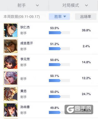 王者荣耀