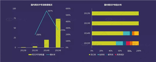 手游跨界营销：以《东方不败》手游看行业泛娱乐热潮