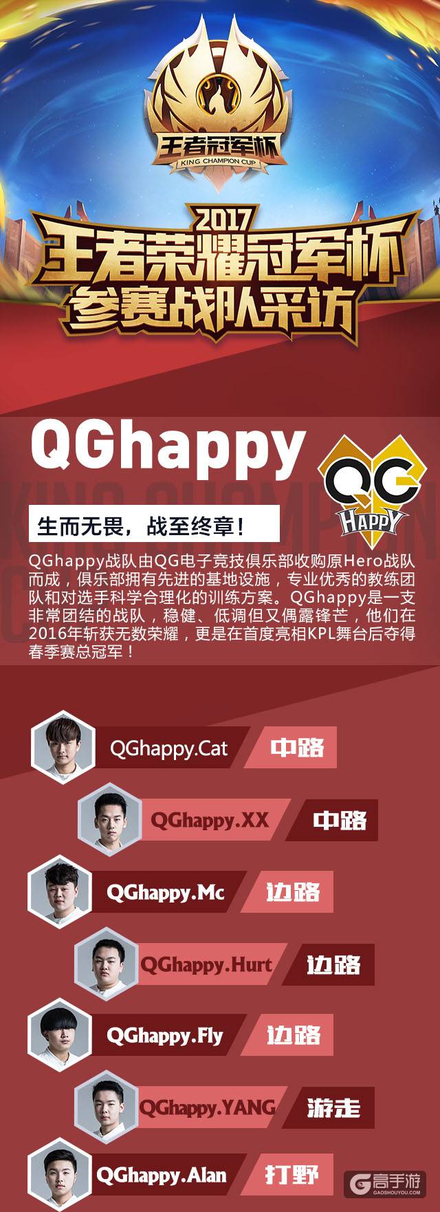 QGhappy战队赛前采访：自信心满满，冠军依旧是我们的！