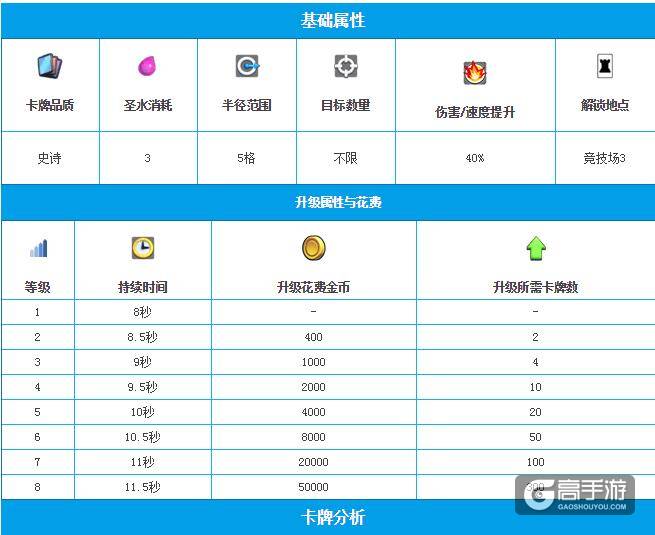 皇室战争狂暴法术 皇室战争狂暴法术详细数据图鉴