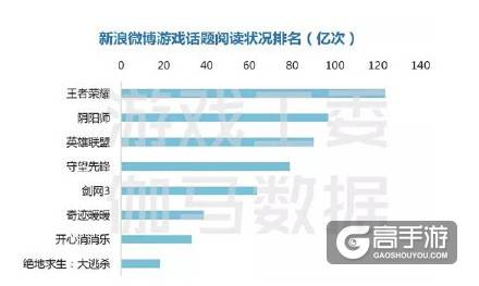 阴阳师手游IP价值分析报告：IP价值将达468亿元