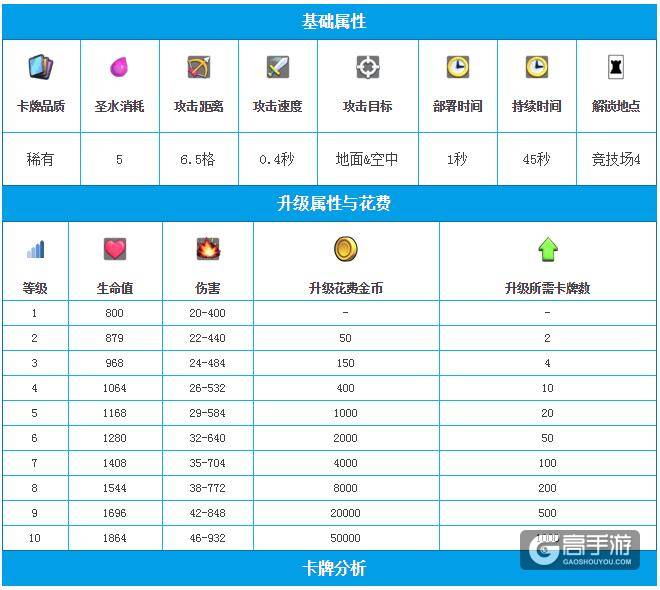 皇室战争地狱之塔图鉴 皇室战争地狱之塔升级详细数据