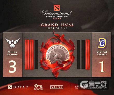 2016DOTA全球总决赛冠军来自中国 恭喜Wings！