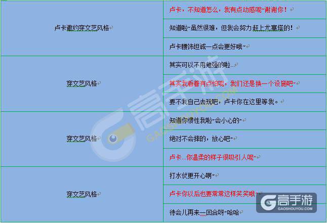 夏目的美丽日记卢卡约会突发事件攻略大全