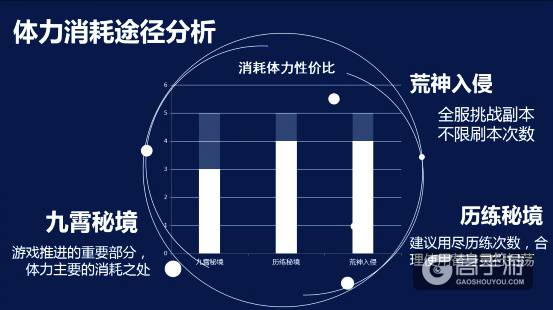 《绝世武神》手游中体力的获取技巧