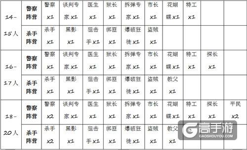 《推理学院》10.0新版本：”宿命对决“ 今日震撼上线