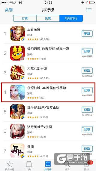 恭喜《永恒仙域》登顶畅销榜第四 这个游戏大有可玩