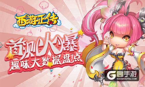 《西游正传》首测火爆 趣味大数据盘点