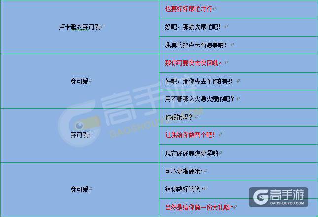 夏目的美丽日记卢卡约会突发事件攻略大全