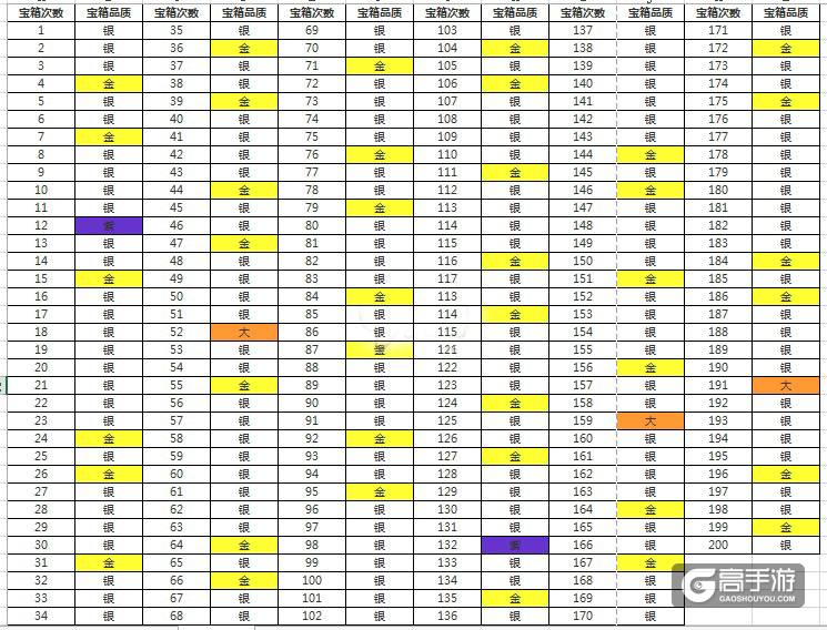 皇室战争最新宝箱掉落次序规律