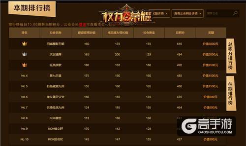 《权力与荣耀》公会争霸赛角逐正酣！苏小妍直播带你开战
