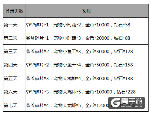 二次元狂欢节开幕 《次元战争》送High礼