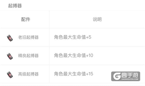 CF手游 绿地中那些最不值得捡的装备大盘点