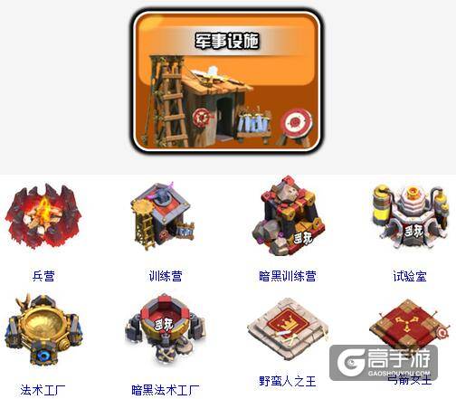 部落冲突防御建筑如何布局 防御建筑布局攻略