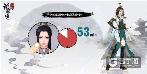 还有这种操作？《琅琊榜：风起长林》手游千颜测试趣味数据曝光