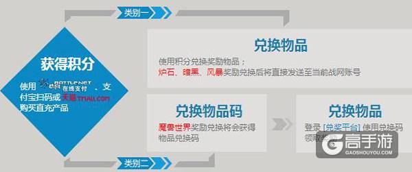 《炉石传说》赚积分换好礼 快来兑换好礼啦