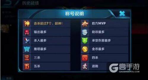 王者荣耀图标大科普 遇见这个图标基本都是坑