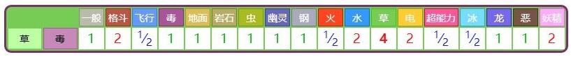 《口袋妖怪GO》口呆花怎么样？精灵宝可梦GO口呆花属性图鉴技能分析