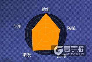 青云志手游鬼王职业特性 鬼王职业技能介绍