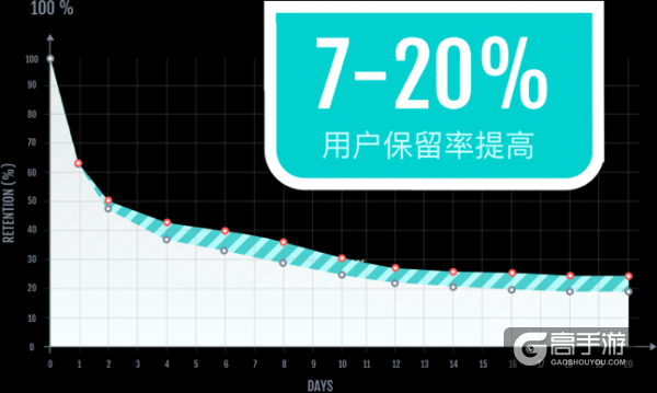 Bee7携全新技术出席ChinaJoy 推出三个月免费测试