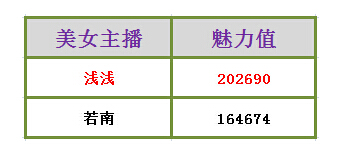《凡跃德州扑克》魅力女神评选出炉 亿万金币花落谁家