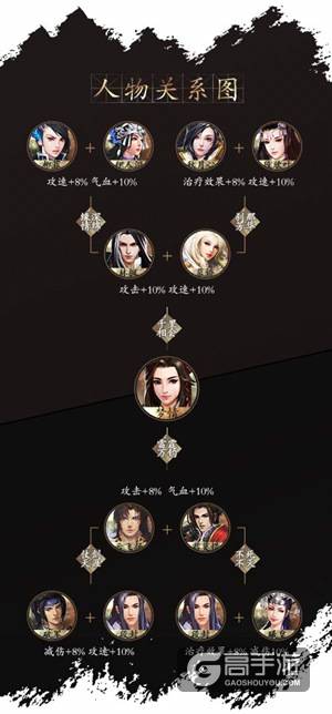 女王的鞭挞 看《绝世武神》梦情的不二秘辛