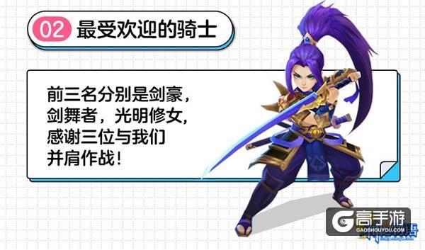【图3 最受欢迎的骑士】.jpg