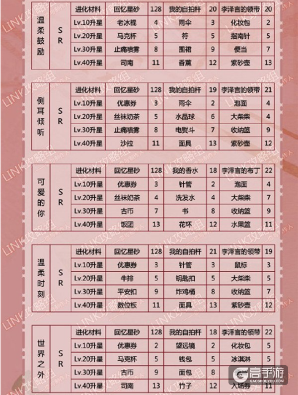 恋与制作人李泽言羁绊进化材料汇总