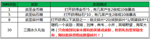 《王者荣耀》6月14日更新维护公告