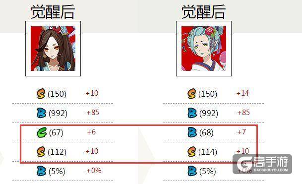 阴阳师六组式神让你看明白 超模一直都在