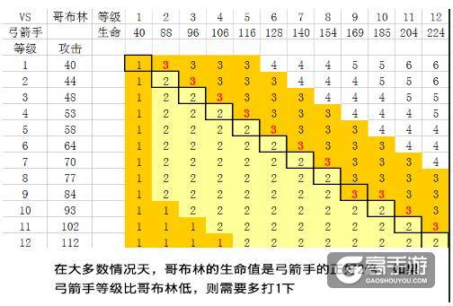 皇室战争你不知道的的技巧