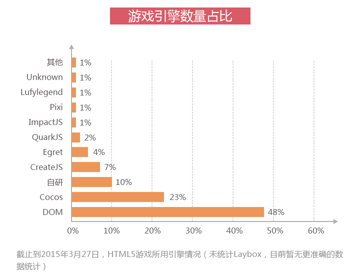 是寒冬还是风口？2015年HTML5游戏完整产业链报告