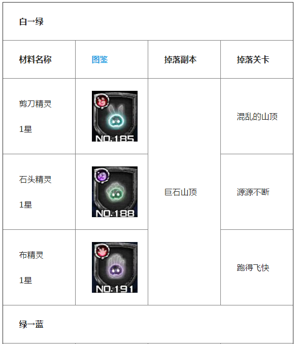 超大福利！撸啊撸材料掉落整理