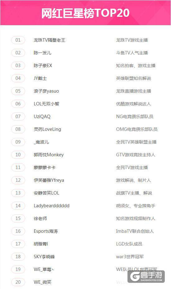 还有一天！2016游戏网红节将于9月1日举行