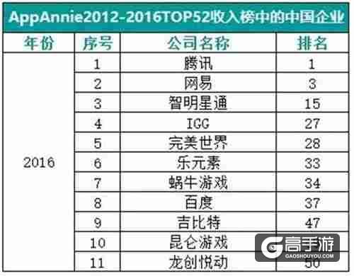 丧尸+SLG成为市场下一个热点？《末日世界》抢先踏入新蓝海