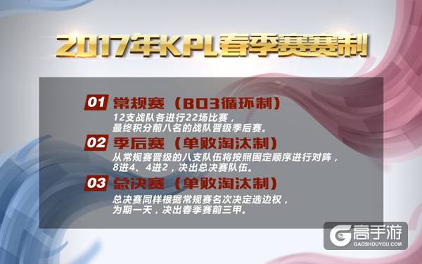 2017年KPL职业联赛春季赛赛制公布!淘汰晋升激烈