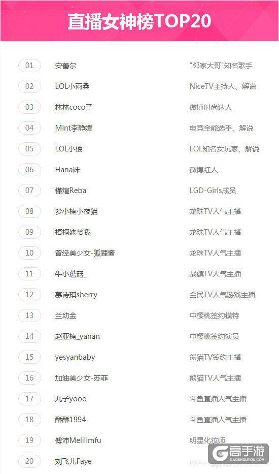 还有一天！2016游戏网红节将于9月1日举行