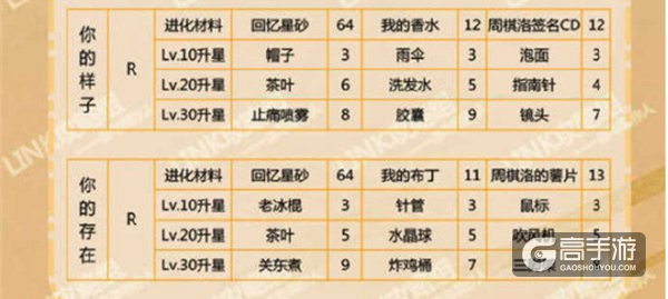 恋与制作人周棋洛羁绊进化材料汇总