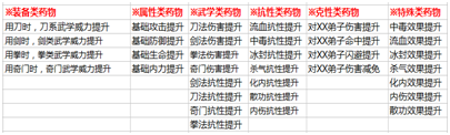 《铁血武林》帮派经脉系统曝光