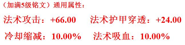 墨一炮低调崛起 王者荣耀墨子S7出装使用心得