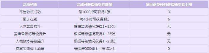 梦幻西游约你共享神兽大奖 6月10日新服开启