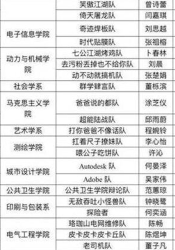 武大奇葩辩论队名 《大侠传》名号玩法曝光