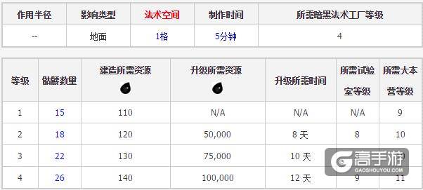 部落冲突骷髅法术 快来收获萌萌的骷髅吧